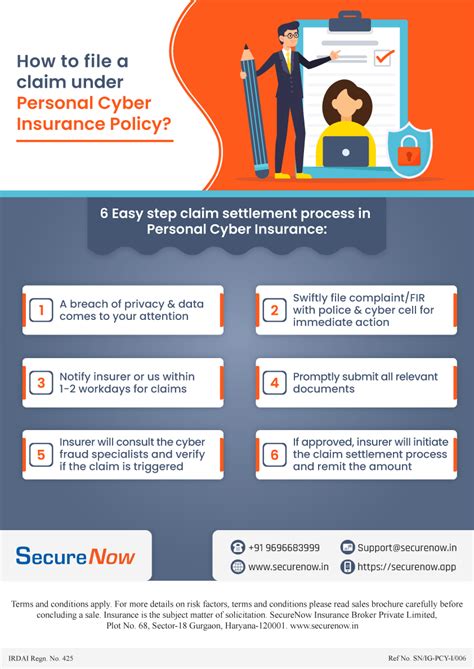 Personal Cyber Insurance .